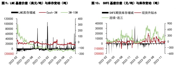 关联品种国际铜沪铜沪铝所属公司：五矿期货