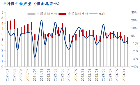 数据来源：Mysteel、SMM、瑞达研究