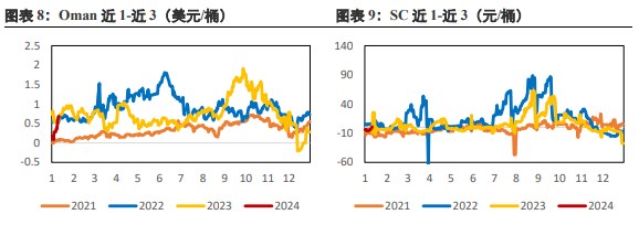 关联品种原油所属公司：兴证期货