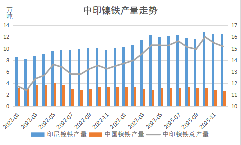 数据来源：Mysteel、SMM、瑞达研究