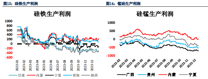 关联品种硅铁锰硅所属公司：银河期货