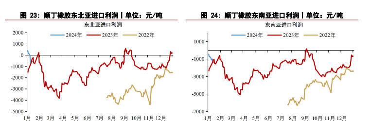 关联品种橡胶所属公司：华泰期货