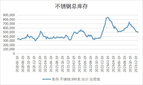 数据来源：Mysteel、瑞达研究