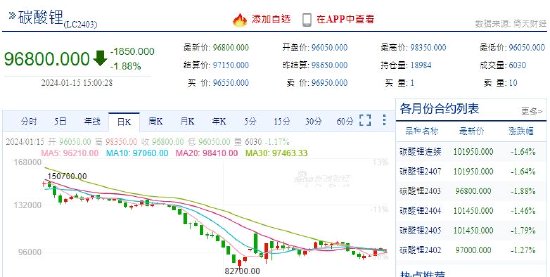 碳酸锂期货2403合约