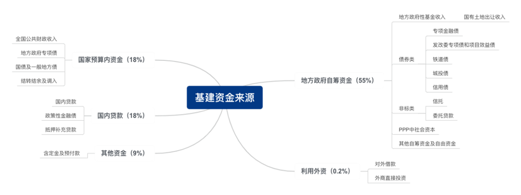 数据来源：Mysteel根据资料整理