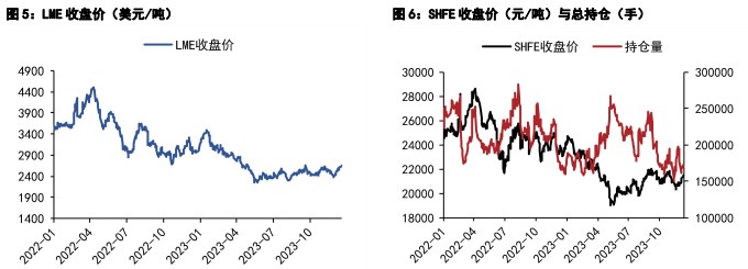 关联品种国际铜沪铜沪铝所属公司：五矿期货