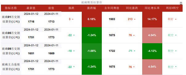 关联品种玻璃所属公司：华融融达期货