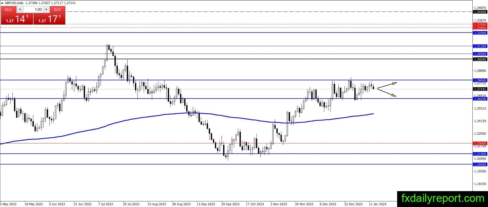 （来源：fxdailyreport.com）