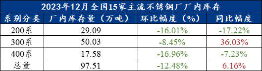 数据来源：Mysteel、瑞达研究