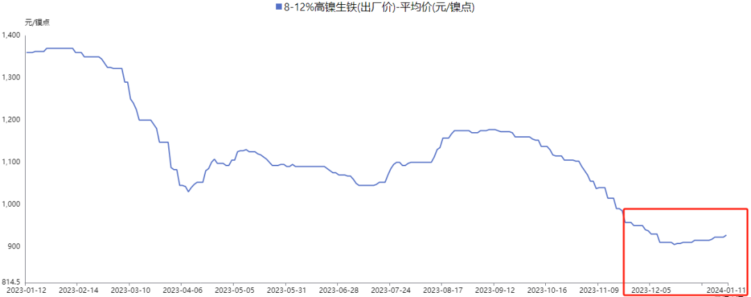 数据来源：Mysteel、SMM、瑞达研究