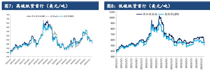 关联品种燃料油所属公司：建信期货