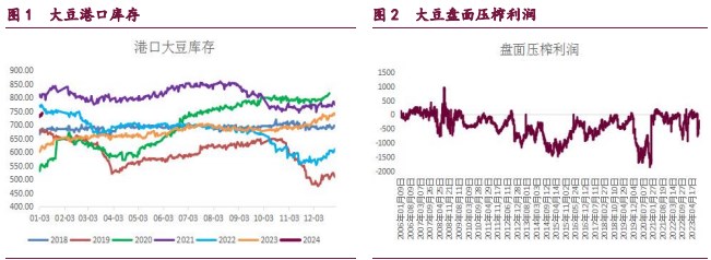 关联品种豆粕棕榈油豆油菜籽油所属公司：宝城期货