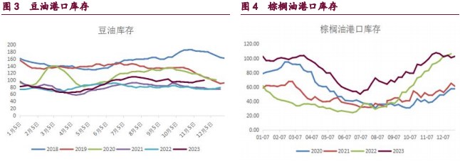 关联品种豆粕棕榈油豆油菜籽油所属公司：宝城期货