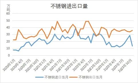 数据来源：Mysteel、瑞达研究