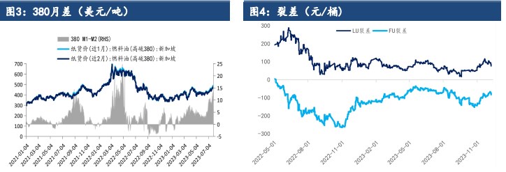 关联品种燃料油所属公司：建信期货