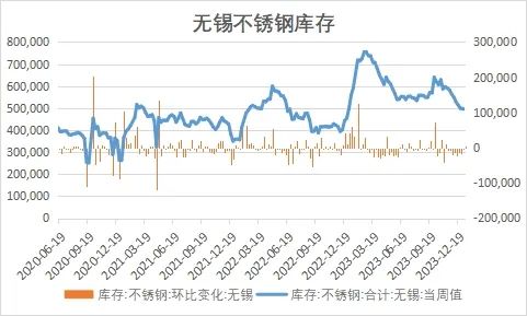 数据来源：Mysteel、瑞达研究