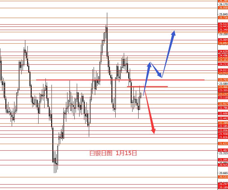 张果彤：欧元继续关注1.0990区域强阻力