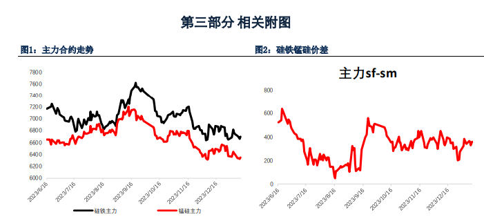 关联品种硅铁锰硅所属公司：银河期货