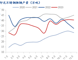 数据来源：Mysteel、瑞达研究