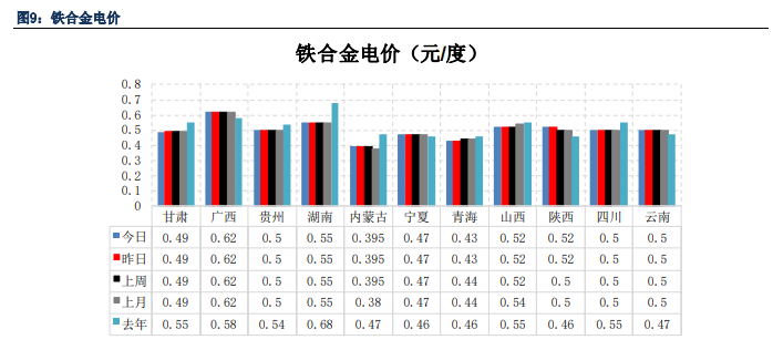 关联品种硅铁锰硅所属公司：银河期货