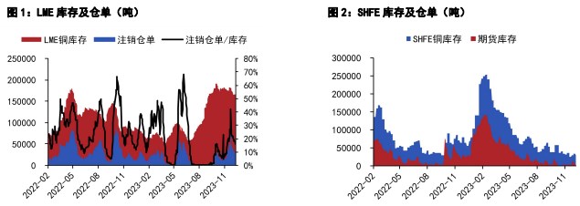 关联品种国际铜沪铜沪铝所属公司：五矿期货