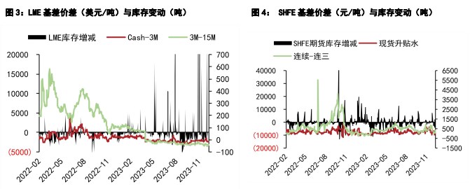 关联品种国际铜沪铜沪铝所属公司：五矿期货