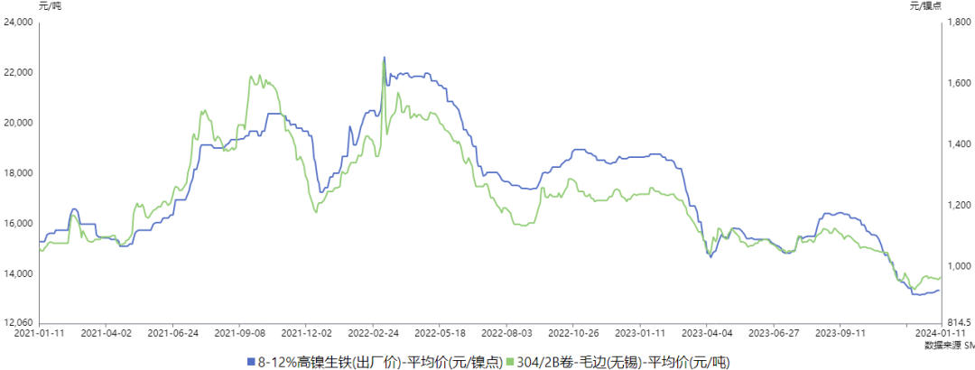 数据来源：SMM、瑞达研究