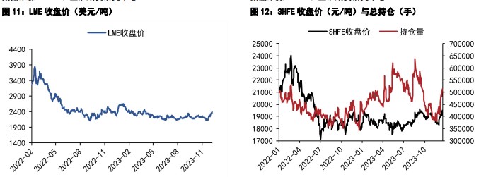 关联品种国际铜沪铜沪铝所属公司：五矿期货