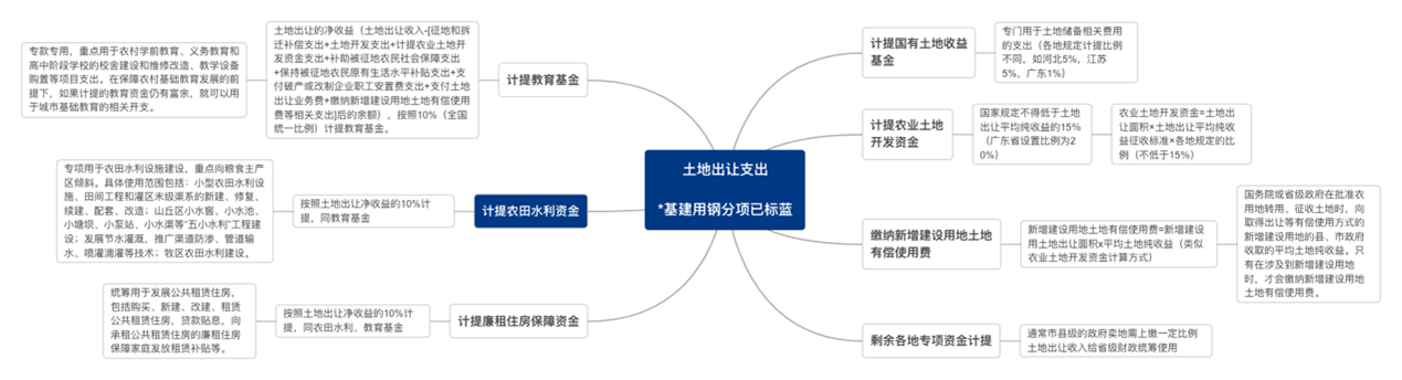 数据来源：Mysteel根据资料整理