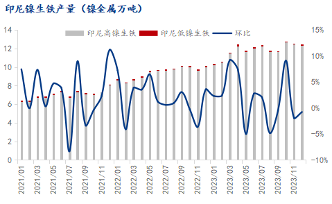 数据来源：Mysteel、SMM、瑞达研究