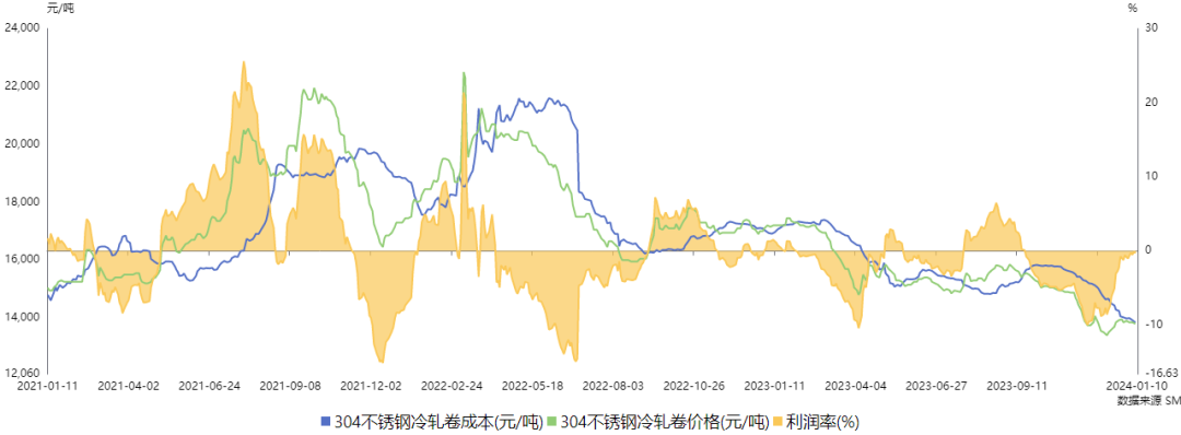 数据来源：SMM、瑞达研究