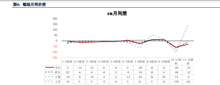 关联品种硅铁锰硅所属公司：银河期货