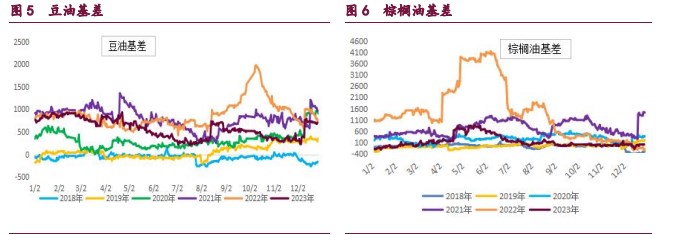 关联品种豆粕棕榈油豆油菜籽油所属公司：宝城期货