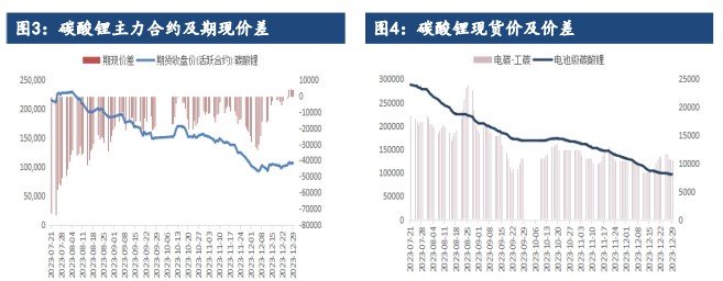 关联品种国际铜沪铜碳酸锂所属公司：建信期货