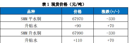 关联品种沪铜国际铜所属公司：国贸期货