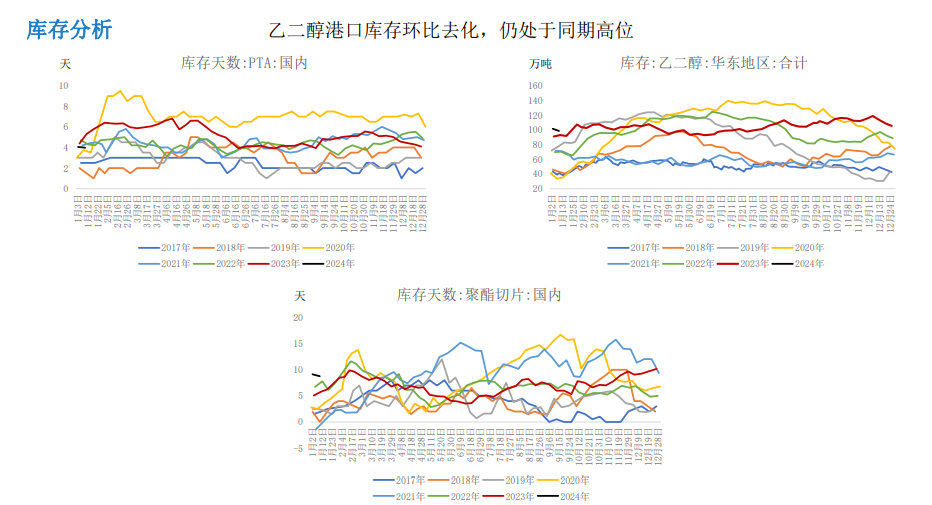 关联品种PTA乙二醇所属公司：大越期货