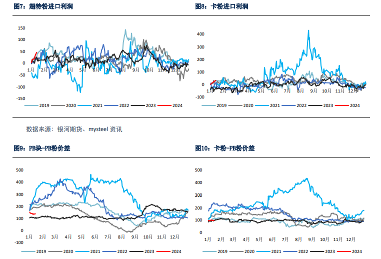 关联品种铁矿石所属公司：银河期货