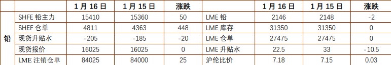 关联品种沪铅碳酸锂所属公司：铜冠金源