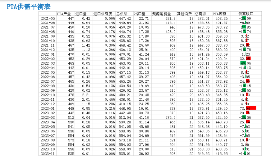 关联品种PTA乙二醇所属公司：大越期货