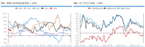 关联品种尿素所属公司：华融融达期货