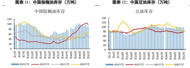 关联品种棕榈油豆油所属公司：兴证期货