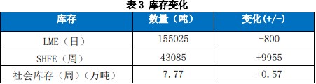 关联品种沪铜国际铜所属公司：国贸期货