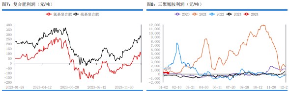 关联品种尿素所属公司：华融融达期货