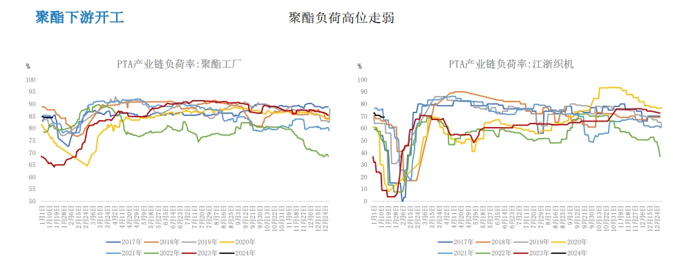 关联品种PTA乙二醇所属公司：大越期货