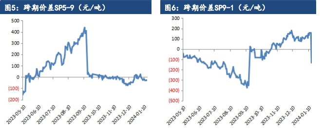 关联品种纸浆所属公司：建信期货