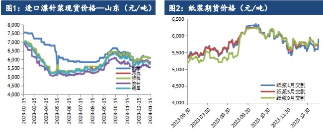 关联品种纸浆所属公司：建信期货