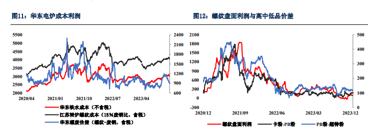 关联品种铁矿石所属公司：银河期货