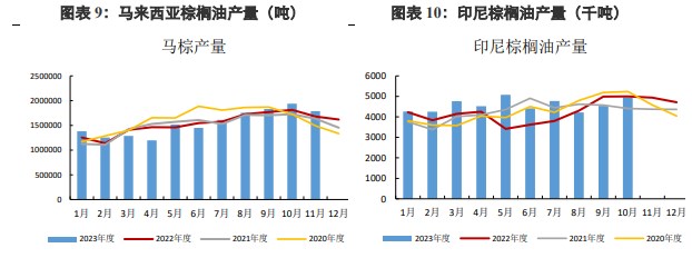 关联品种棕榈油豆油所属公司：兴证期货