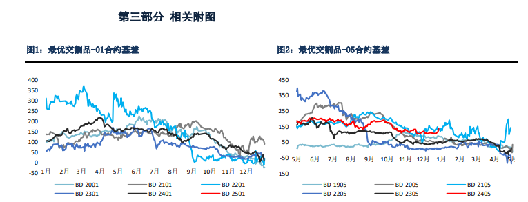 关联品种铁矿石所属公司：银河期货