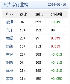 　　(文章来源：生意社)